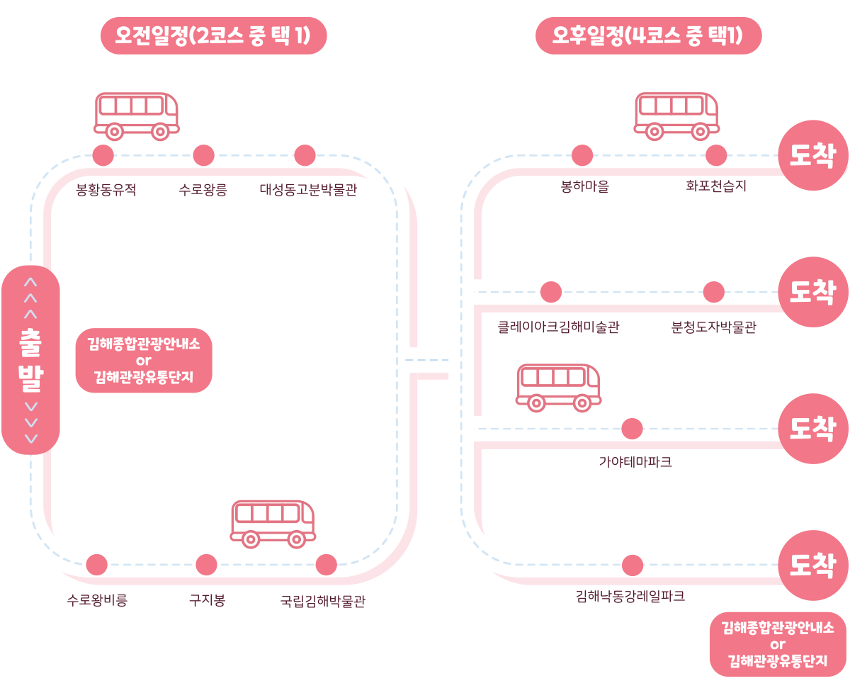 김해 코스 안내지도